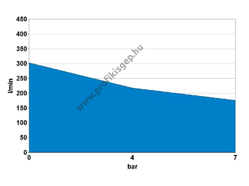 Güde 400/10/50 C olajkenésű kompresszor, 395l/perc 10bar tartály 50L, 230V 2200W, kéthengeres