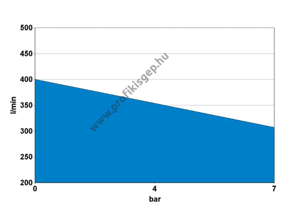 Güde 635/10/90 PRO olajkenésű kompresszor, 480l/perc 10bar tartály 100L, 400V 3000W, kéthengeres