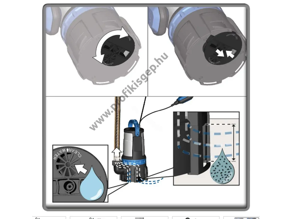 Güde GS 750.1 elektromos merűlő szivattyú, búvárszivattyú, 750W, 16500l, tisztavíz