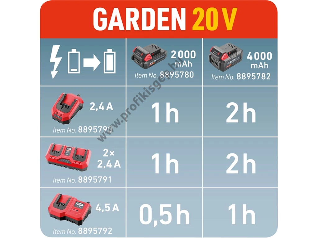 EXTOL premium akkumlátor töltő, 20V, Garden20V termékcsalád