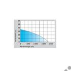 Güde Házi vízmű HWW 600 VF P - 6032 Güde Házi vízmű HWW 600 VF P - 6032