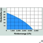 Kép 6/8 - Güde GTT 900 elektromos merűlő szivattyú, búvárszivattyú, 900W, 4500l, mélykút szivattyú