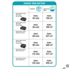 Kép 3/5 - Gardena ComfortCut 50/18V P4A Sövénynyíró akkumulátor nélkül - 14730-55