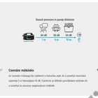 Kép 11/16 - Gardena 4100 Silent elektromos felszíni vízszivattyú, 550W, 4100L, 3.6bar, szívókészlettel