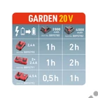 Kép 2/3 - EXTOL premium akkumlátor töltő, 20V, Garden20V termékcsalád