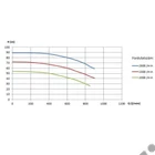 Kép 3/3 - TRESZ SAN-80/600 öntözőszivattyú Lombardini 2 hengeres dizel, szívó 3 col, nyomó 2 col, 8.0 bar, 600 liter/perc