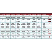gyémántvágó hosszú élettartam, Long Life Cut; 125mm, száraz és vizes vágáshoz